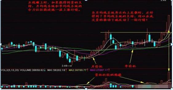 股票均線設(shè)置，如何影響我們的投資生活？