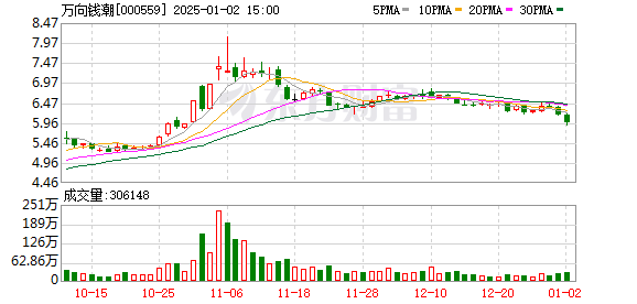 萬(wàn)向錢潮最新動(dòng)態(tài)，友情與商業(yè)的奇妙交融