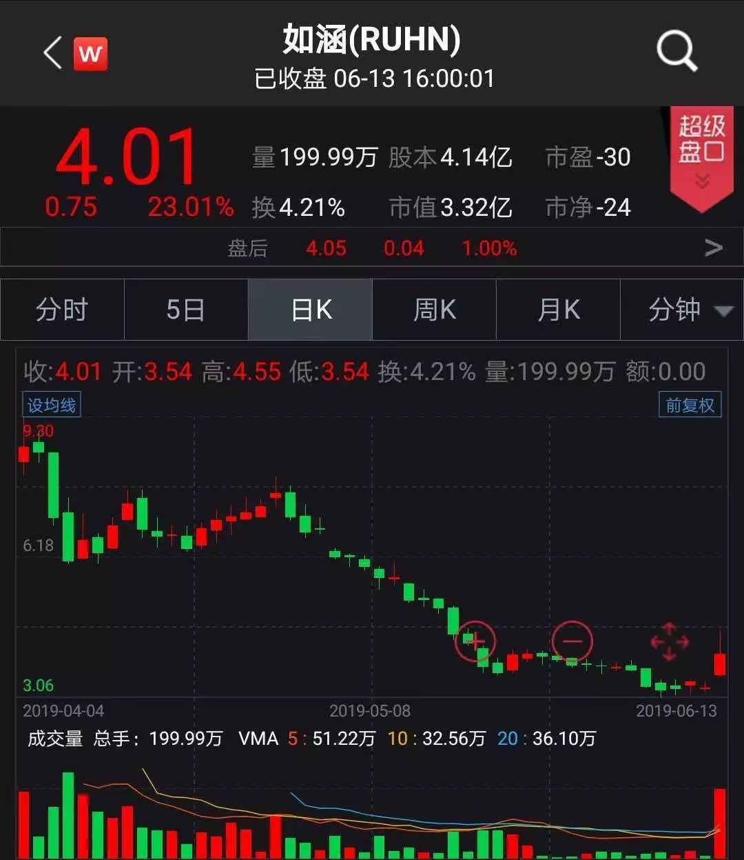 京東借殼上市背后的變化、學(xué)習(xí)與自信的力量