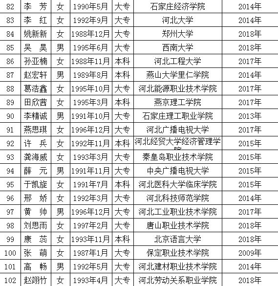 高碑店最新職位招聘啟事，變化帶來自信與成就感，誠邀您的加入！