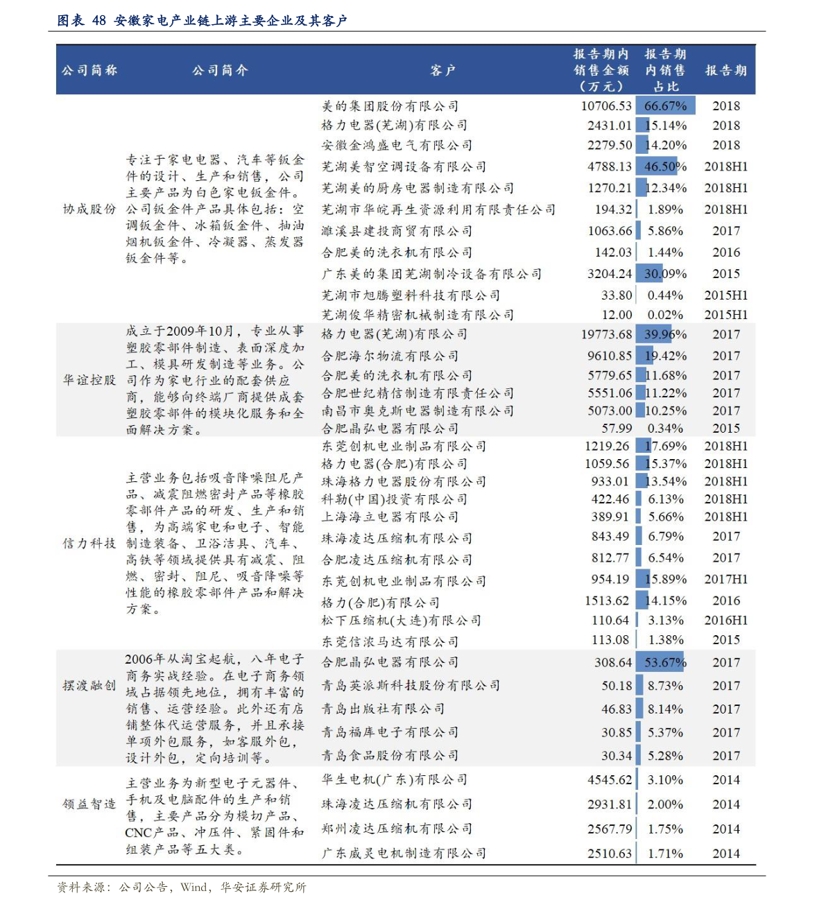 關(guān)于粉絲報價表的探討與觀點(diǎn)闡述，2016最新粉絲報價表解析