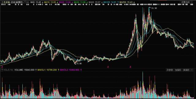 揭秘，股票行情分析——投資新寵000779股票行情深度解析！