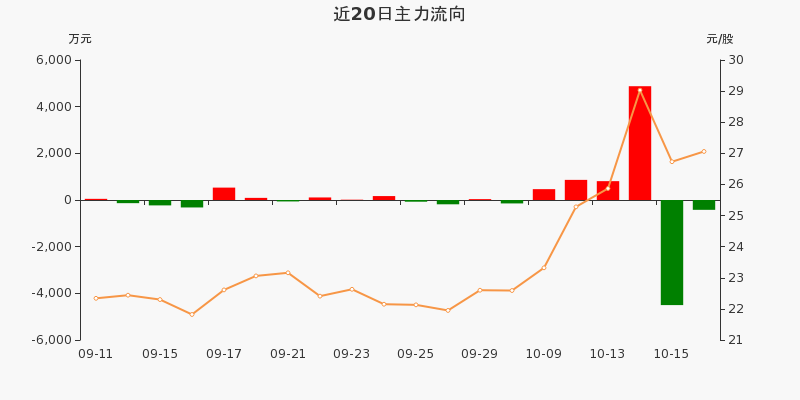 盛弘股票行情飆升，投資夢(mèng)想與自我超越之旅啟動(dòng)