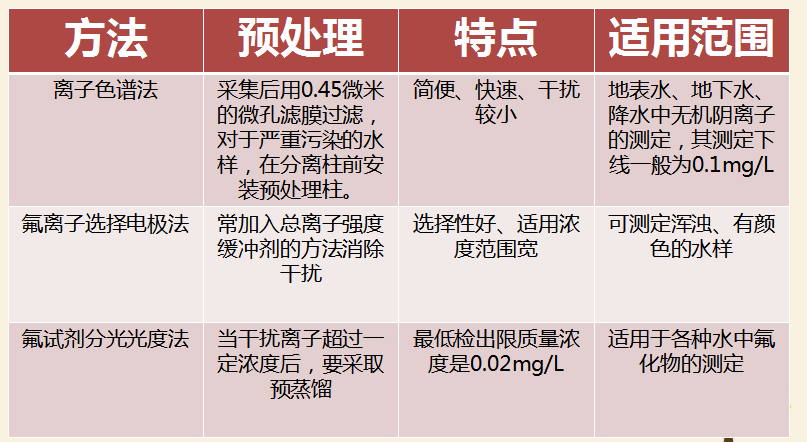 最新氟，友情的小奇跡揭秘