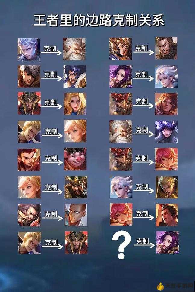 王者最新英雄克制詳解與指南，掌握英雄克制關(guān)系，輕松上分！