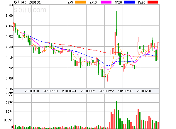華升股票，歷史長(zhǎng)河中的投資亮點(diǎn)