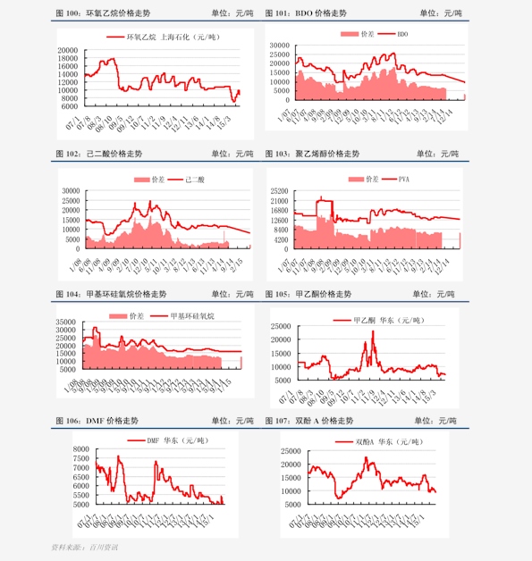 今日白金價(jià)格走勢(shì)分析，多元觀點(diǎn)探討下的市場(chǎng)動(dòng)態(tài)觀察
