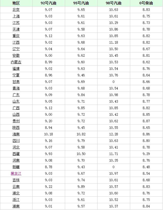長(zhǎng)沙最新油價(jià)趨勢(shì)，科技重塑能源體驗(yàn)，引領(lǐng)未來(lái)生活革新
