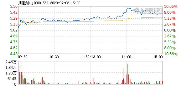 川能動力股票投資價(jià)值深度解析