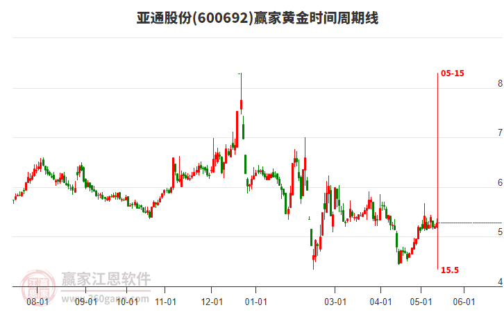 揭秘科技領航者600692股票的高科技產(chǎn)品之旅，未來已至！