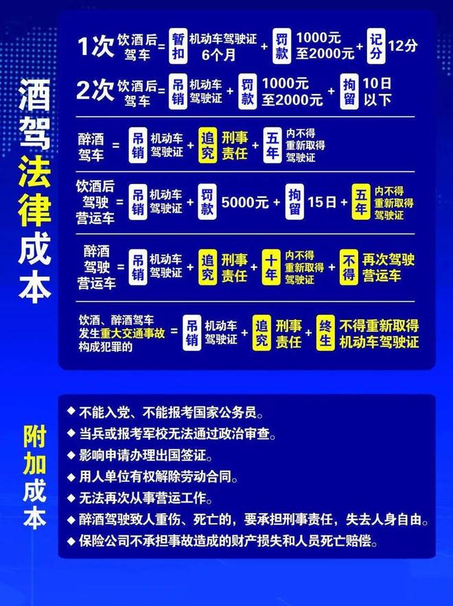 小區(qū)酒駕處理新規(guī)定，變化帶來自信，努力成就未來