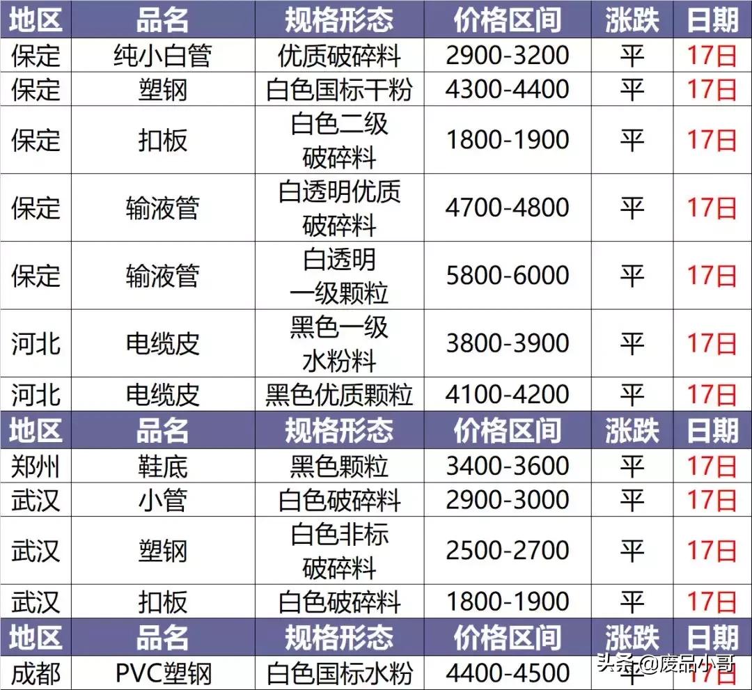 今日塑料價格行情變化，學習鑄就自信與成就之路