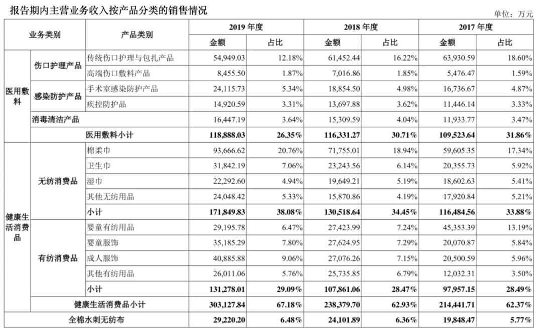 全棉時(shí)代上市指南，步驟詳解與必備攻略