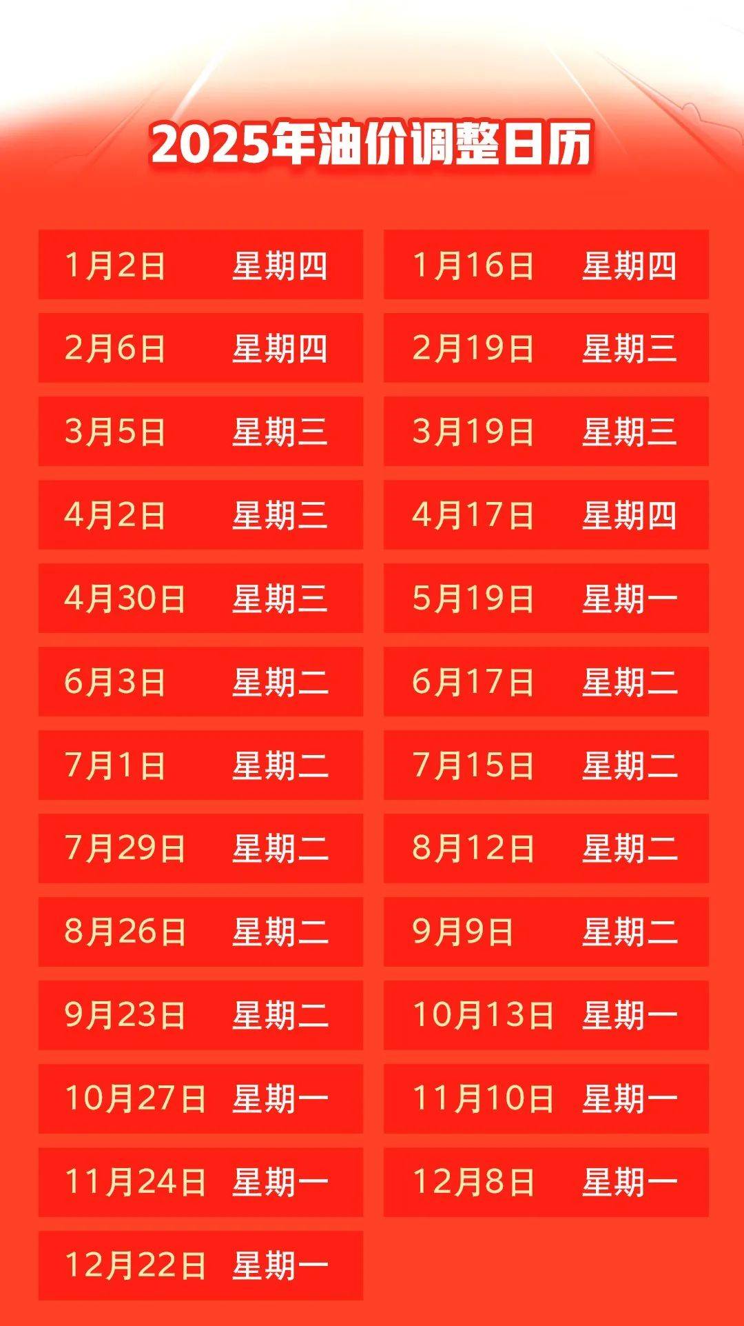 汽油價(jià)格最新調(diào)整動(dòng)態(tài)，變化中的力量與自我成就的啟示