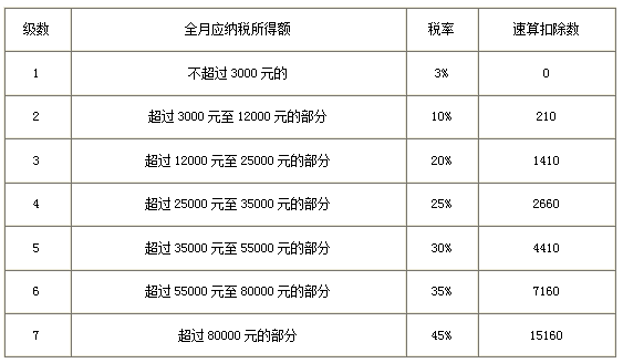 最新個人所得稅調(diào)整詳解及影響分析