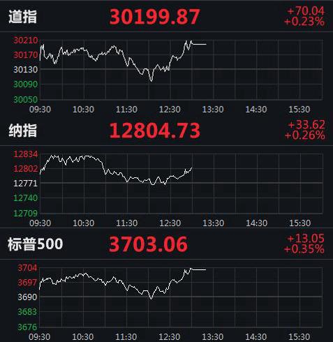 美股實時指數(shù)行情，動態(tài)學(xué)習(xí)之旅與自信成就之路的交匯點