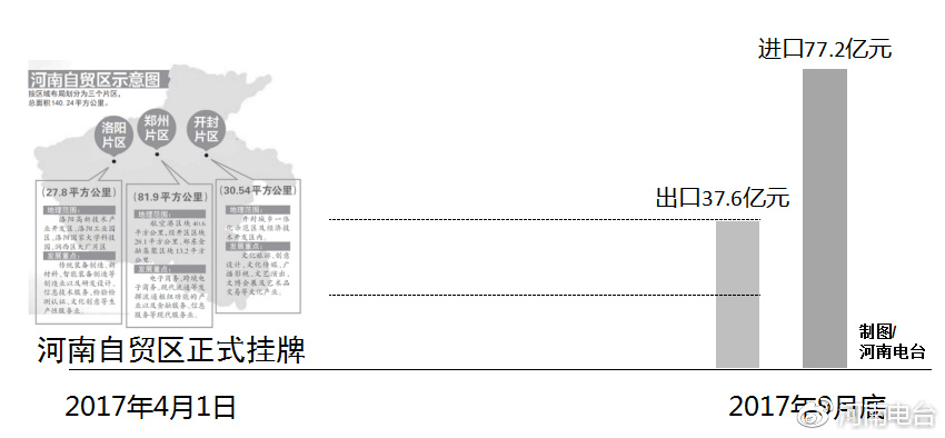 河南自貿(mào)區(qū)最新動(dòng)態(tài)，自信變革與無(wú)限可能展望