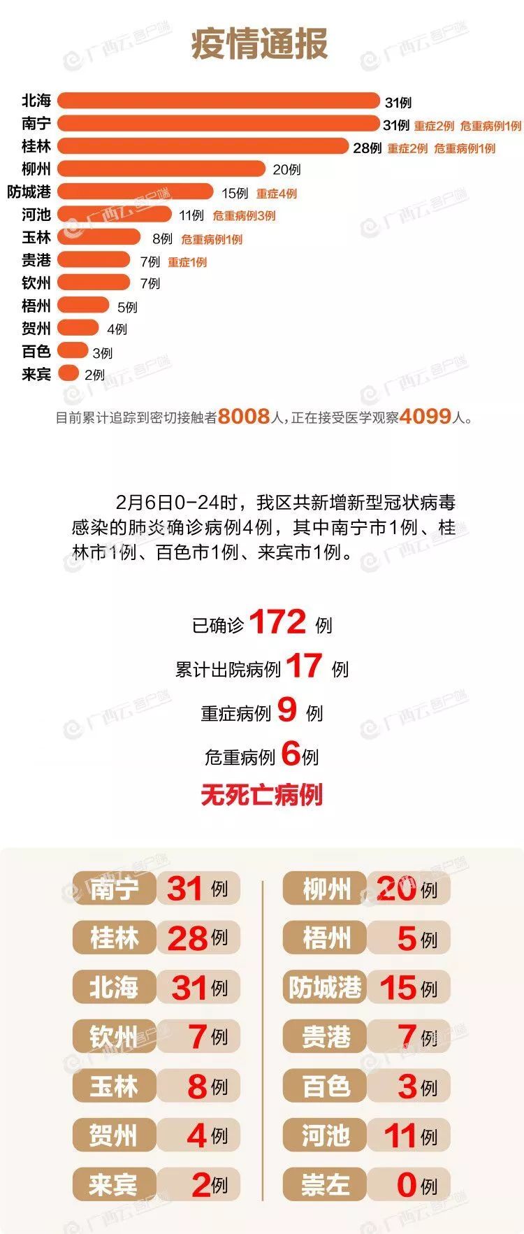 我國(guó)最新疫情動(dòng)態(tài)概覽與指南