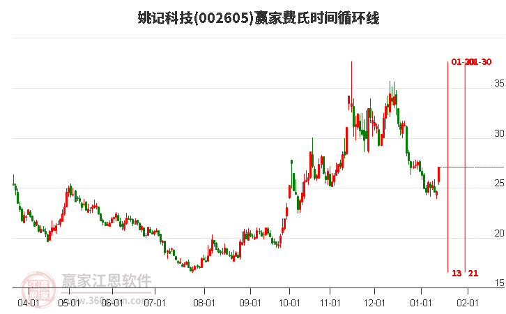 姚記股票，心靈之旅啟程，探尋自然美景的股市之旅