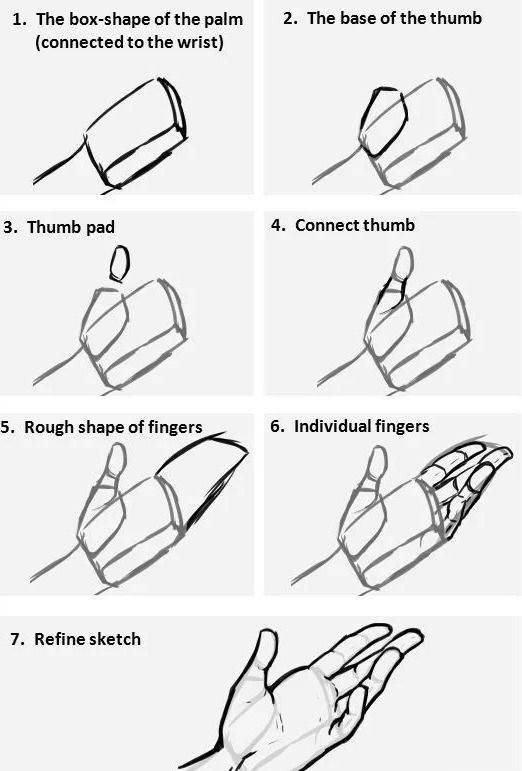 動漫人物手繪畫技巧，自信與成長之路