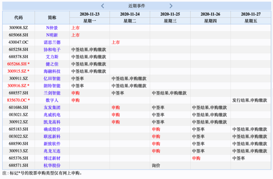 易德申購上市時間揭秘，最新動態(tài)與預(yù)測????