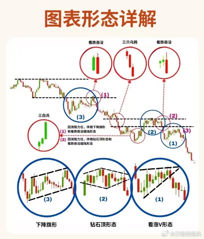 股票形態(tài)分析圖解，深度解析股票走勢，掌握投資先機