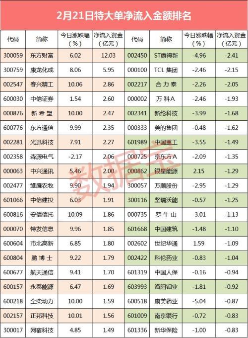 揭秘股票大單凈量，重塑投資體驗(yàn)，科技與金融的完美結(jié)合！