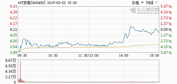 安泰集團(tuán)股票行情深度解析及市場(chǎng)走勢(shì)展望