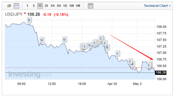 下周日元匯率預(yù)測(cè)，貨幣市場(chǎng)動(dòng)態(tài)與風(fēng)云變幻展望