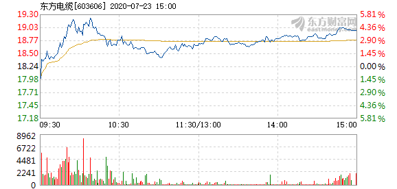 東方電纜股票，學(xué)習(xí)變化，擁抱自信，共創(chuàng)未來成就