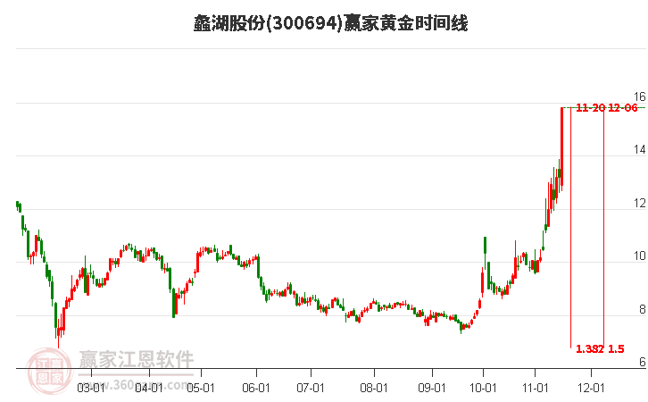 蠡湖股份股票，股市小探秘與溫馨之旅