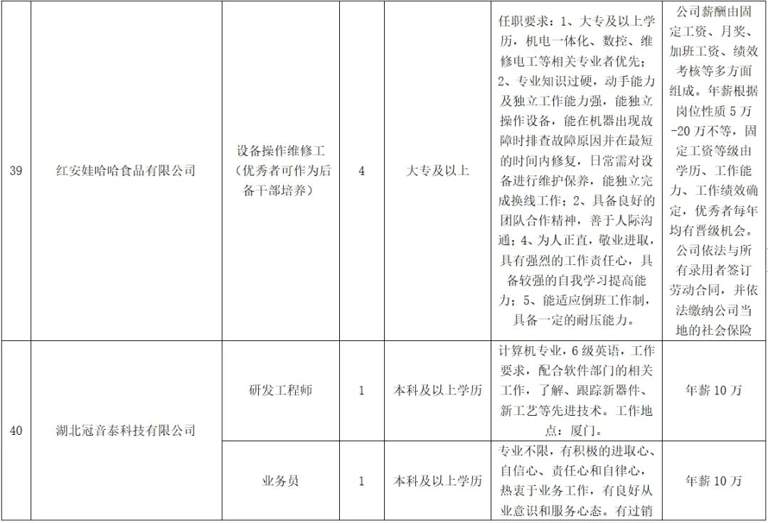 紅安最新招聘，學(xué)習(xí)變化，啟程自信與成就之旅