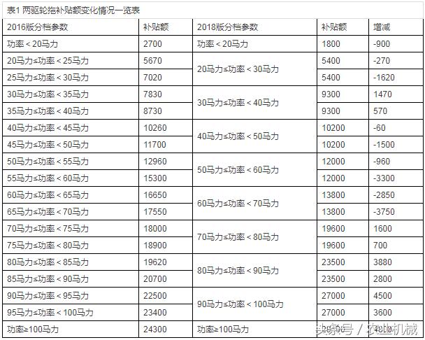 四輪電動車最新政策，未來出行的規(guī)范與趨勢展望
