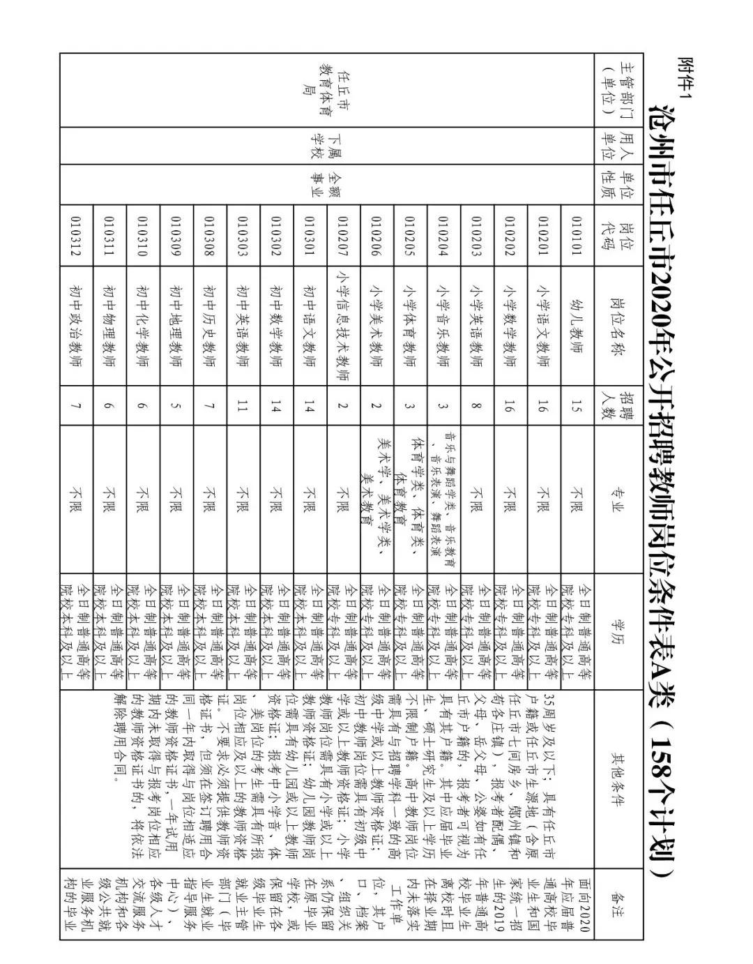 任丘最新招聘資訊，職場(chǎng)發(fā)展與友情的溫暖日常