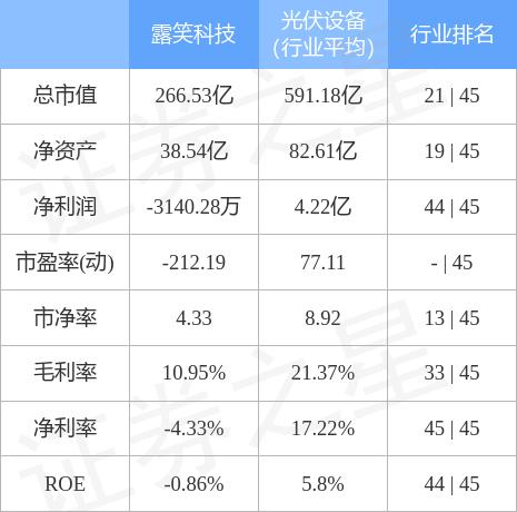 露笑科技股票股吧入門指南，適合初學(xué)者與進(jìn)階用戶的指南