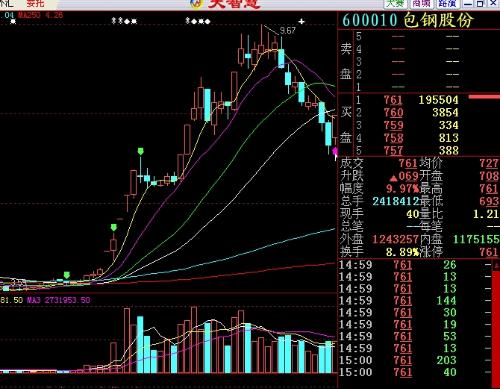 股票下午，市場(chǎng)風(fēng)云的再度演繹