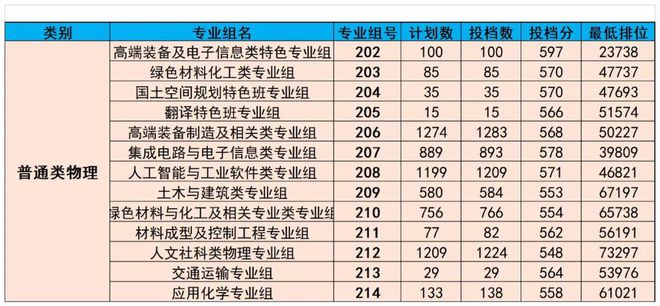 廣東熱門專業(yè)，乘風(fēng)破浪，追夢(mèng)航標(biāo)之旅