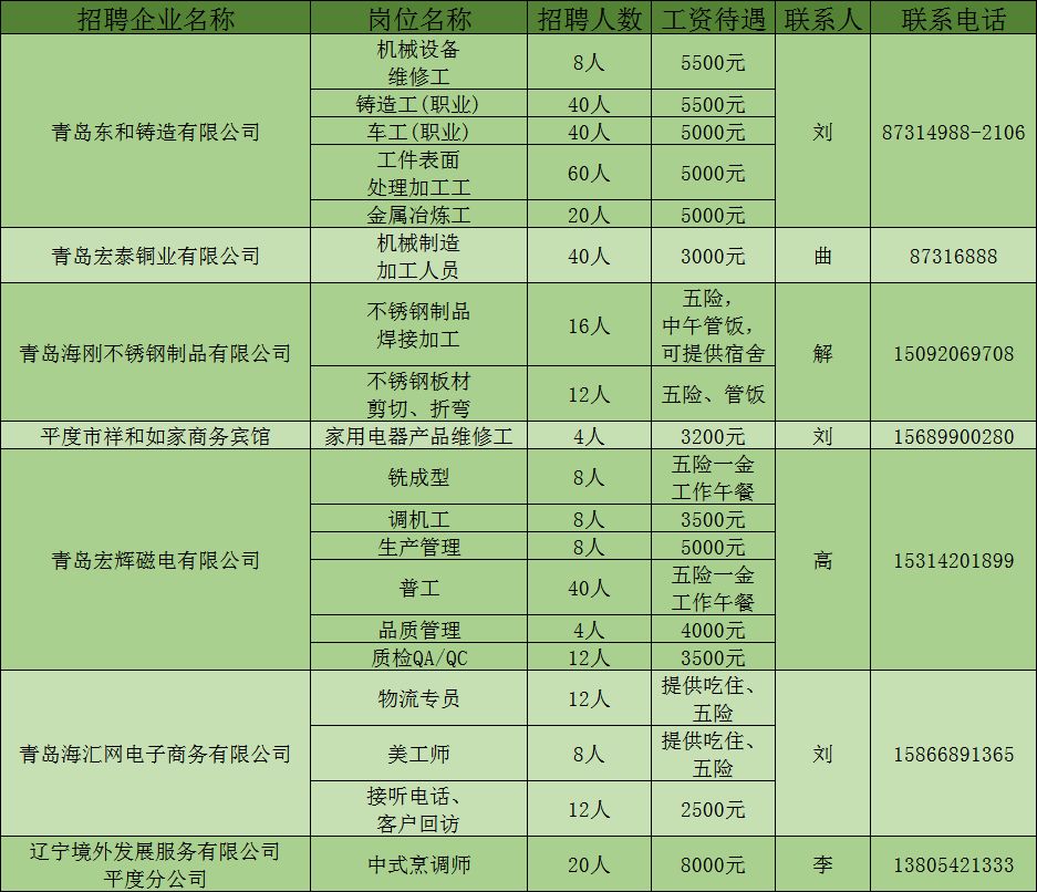 平度最新招聘信息，科技引領未來，智能招聘新時代開啟