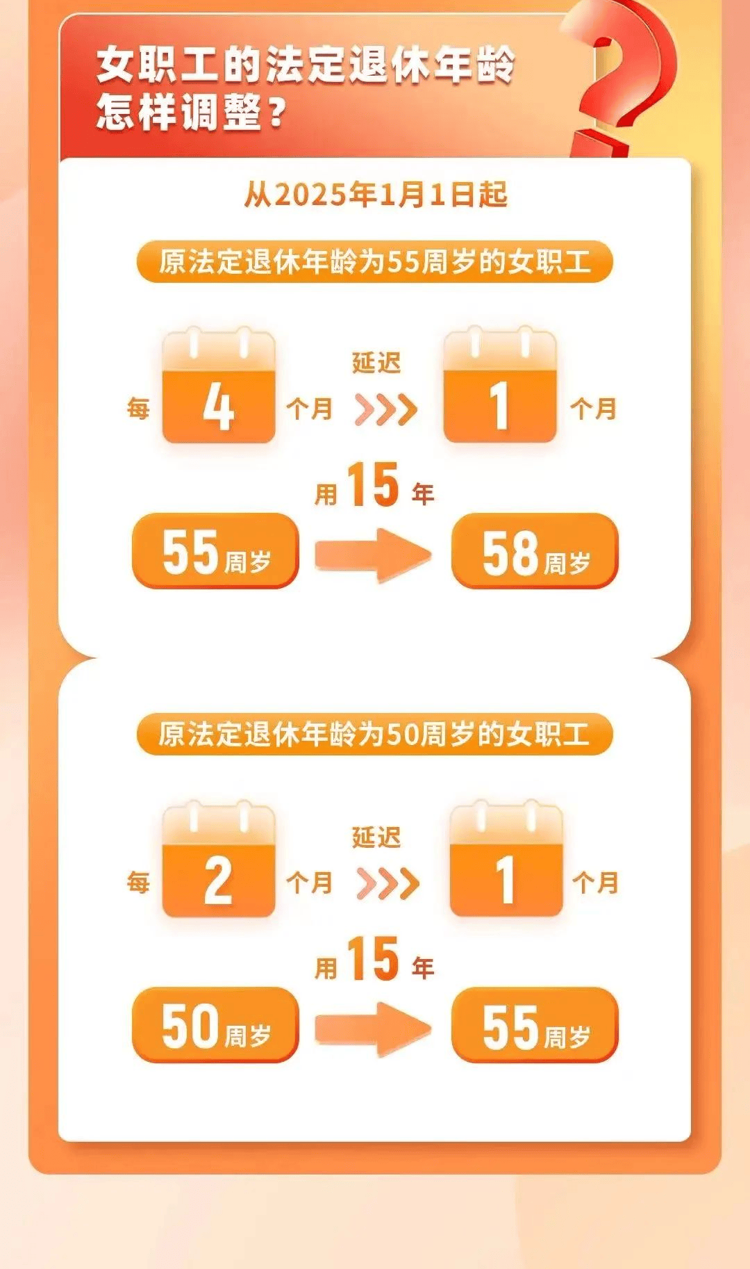 2024年退休年齡最新規(guī)定深度分析與觀點闡述