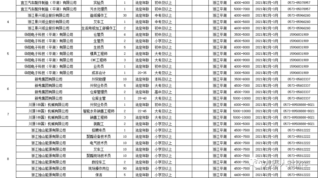 西安戶縣最新招聘信息回顧，地域發(fā)展與時代脈搏同步前行