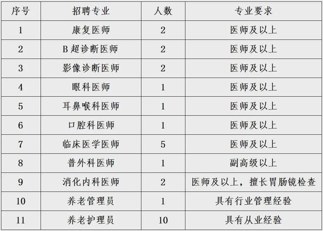 鄒城最新招聘信息更新