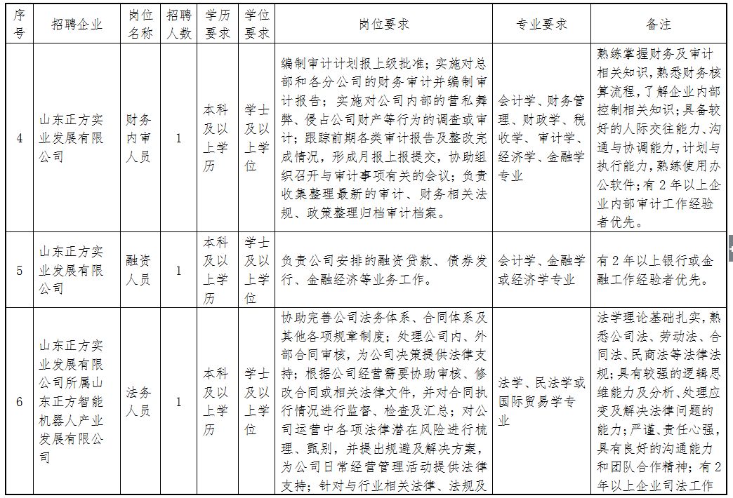鄒城最新招聘信息更新