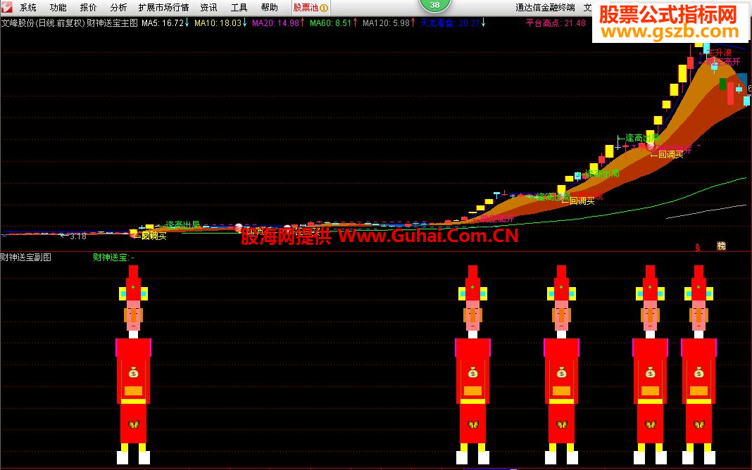 最新版通達(dá)信，投資領(lǐng)域的得力助手