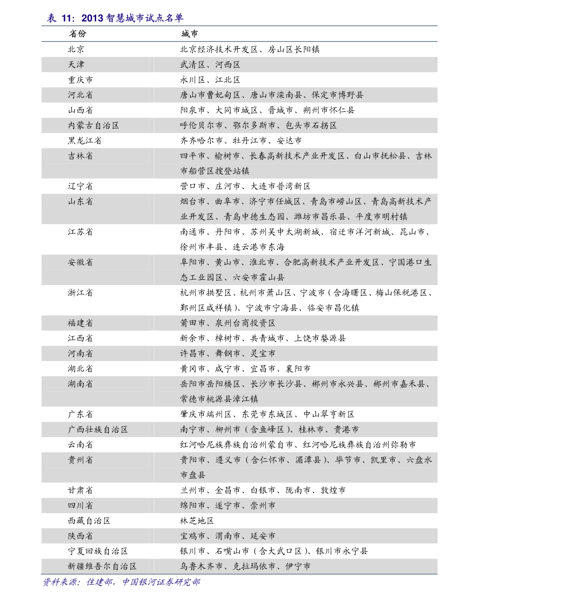 運(yùn)動(dòng)場(chǎng)館燈具 第144頁