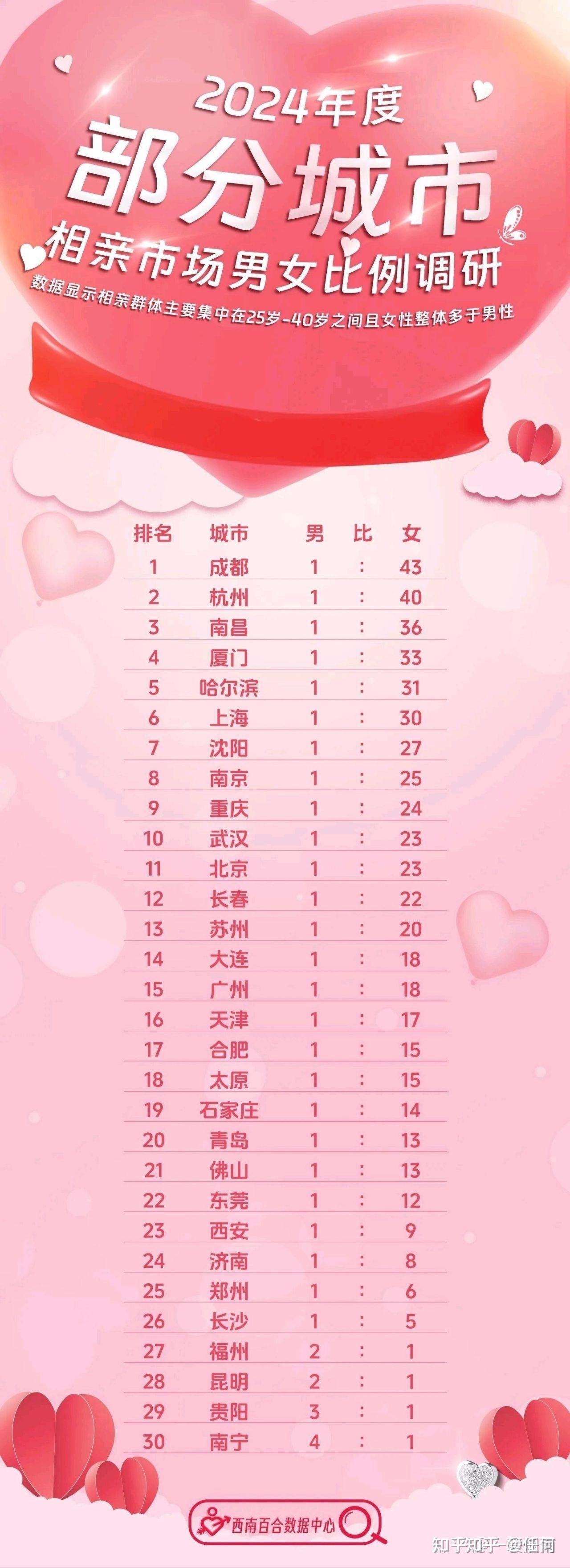 最新剩女，時代標簽與自我選擇的交織