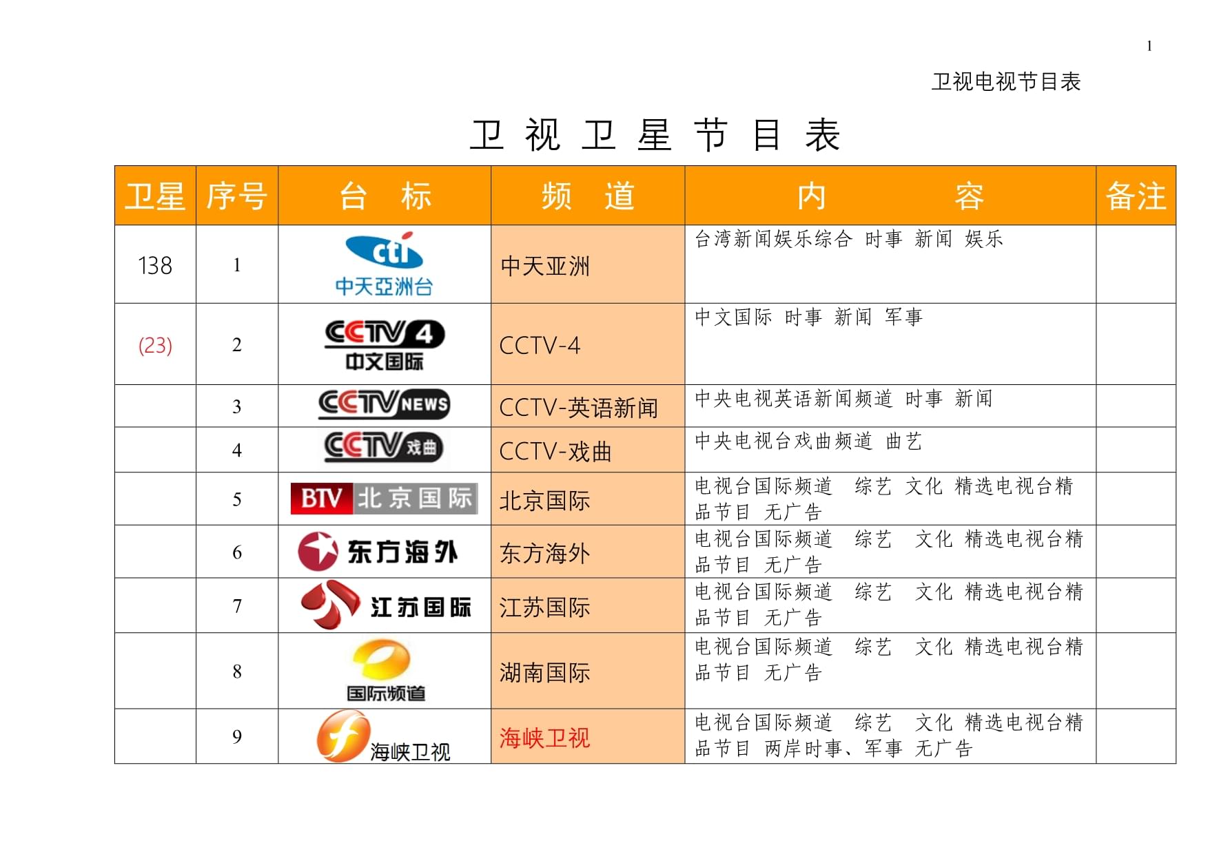 最新衛(wèi)星節(jié)目表，星空下的溫馨時光一覽