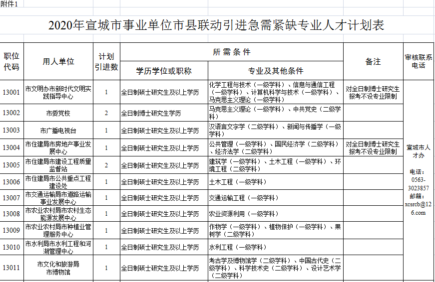 宣城最新購(gòu)房補(bǔ)貼政策，與自然美景共舞，心靈之旅啟程！