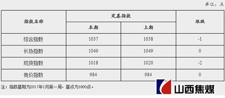 焦煤價(jià)格最新報(bào)價(jià)及市場(chǎng)走勢(shì)分析與預(yù)測(cè)