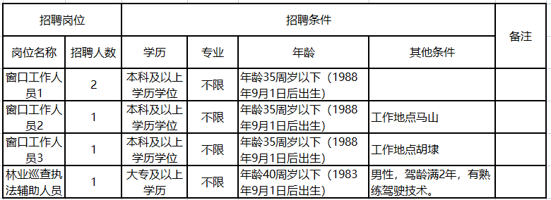 無錫新區(qū)最新招聘啟航，開啟你的成長(zhǎng)之旅！