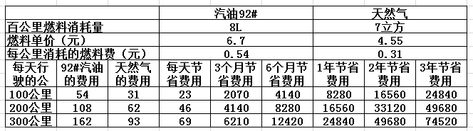 CNG價格最新查詢，背景、影響與地位分析